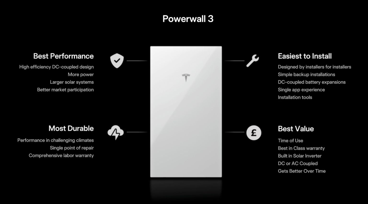 Modern home with battery storage system